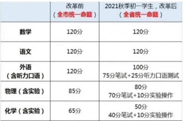 高考英语_英语在中考高考地位_取消英语高考呼声